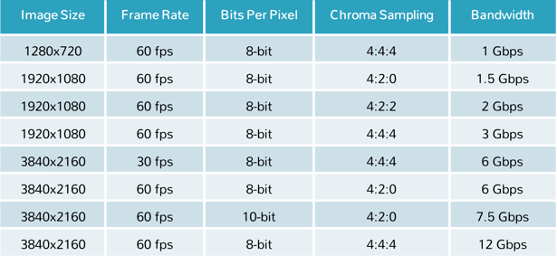 compression rates