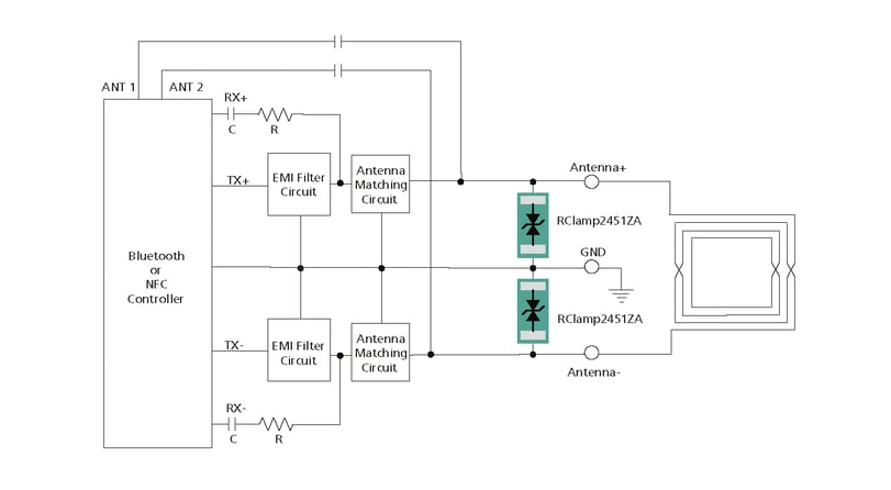 Figure 2. ESD protection of an antenna