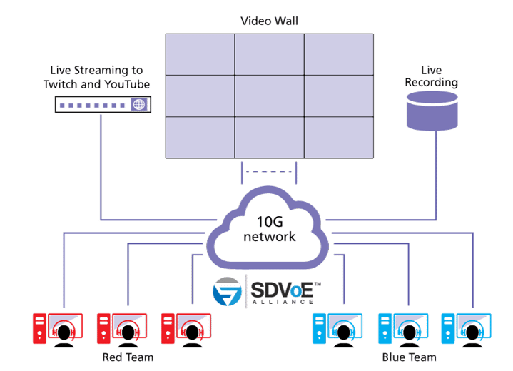 eSport-BlueRiver-diagram (1)