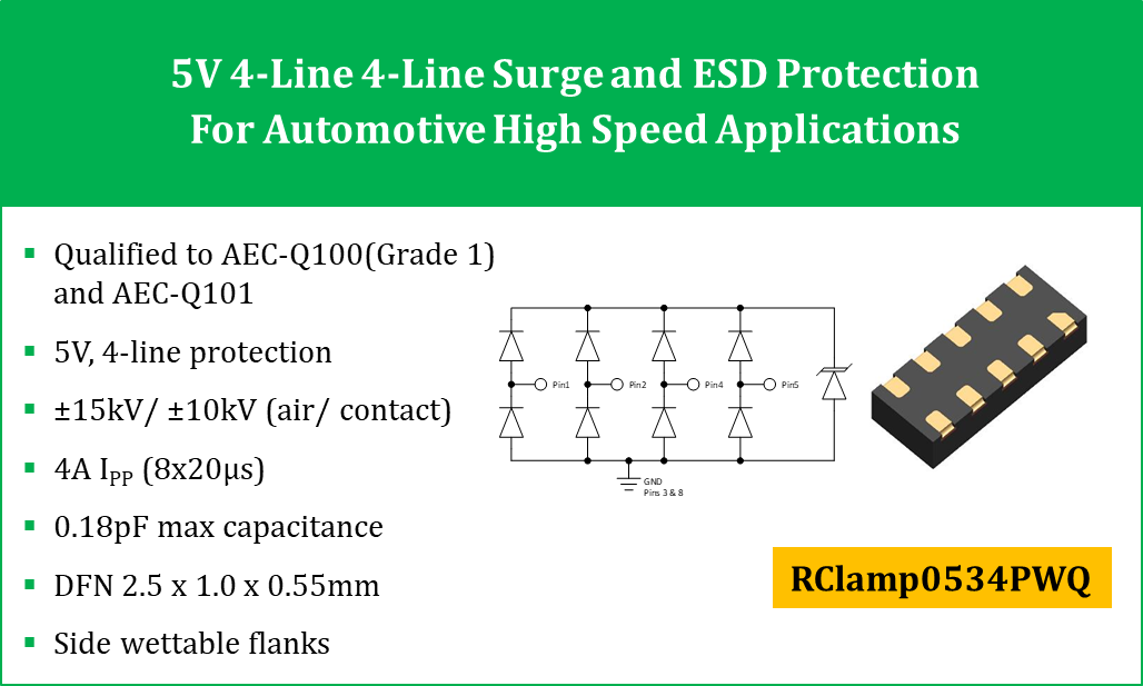 Features of RClamp0534PWQ