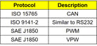 figure two
