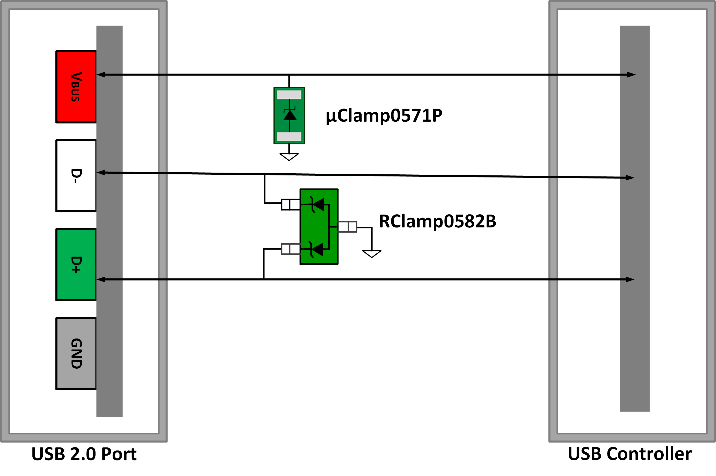 ESD Protection of USB 2.0 Interfaces