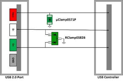 figure-2-USB-2.0