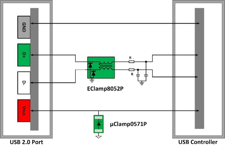 ESD Protection of USB 2.0 Interfaces