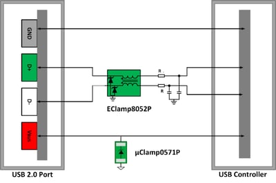 figure-4-USB-2.0