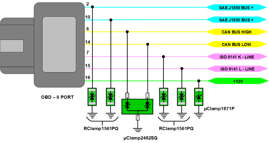 Part Two: Esd Protection Of Obd-ii Automotive Systems