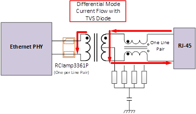 Ethernet Protection Methodology