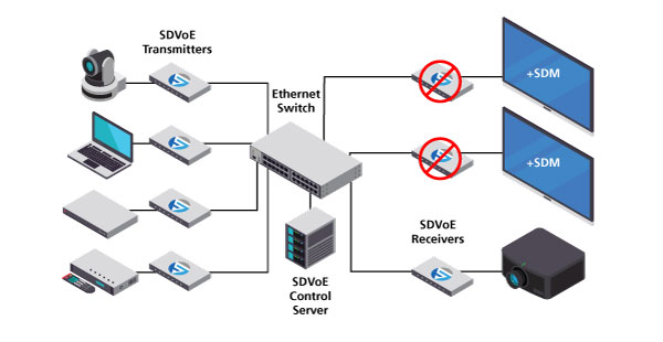 Sdm Compatible Flat Panel Display BlueRiver® Applications Part 4: End-product Integration