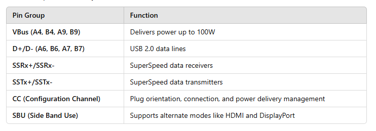 ESD Protection for USB Type-C Interfaces: Ensuring Reliability in a ...